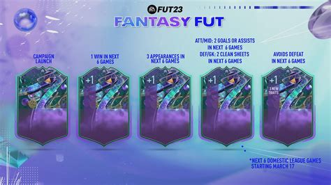 fut fantasy upgrades|EA FC 24 Fantasy upgrade tracker